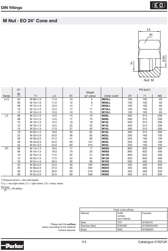 M12SCFX écrou EO 24° M20x1,5